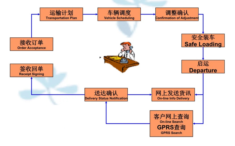 苏州到桂平搬家公司-苏州到桂平长途搬家公司