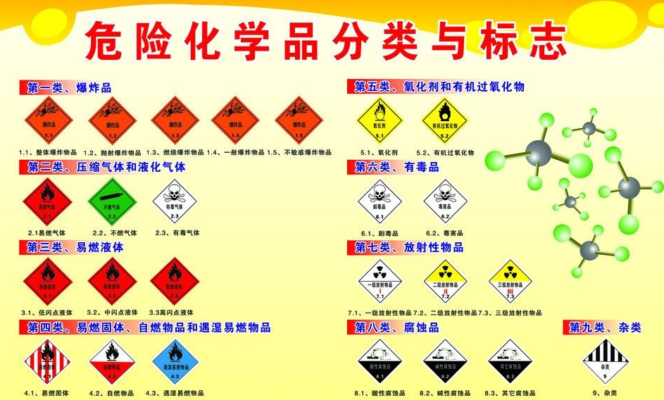 上海到桂平危险品运输